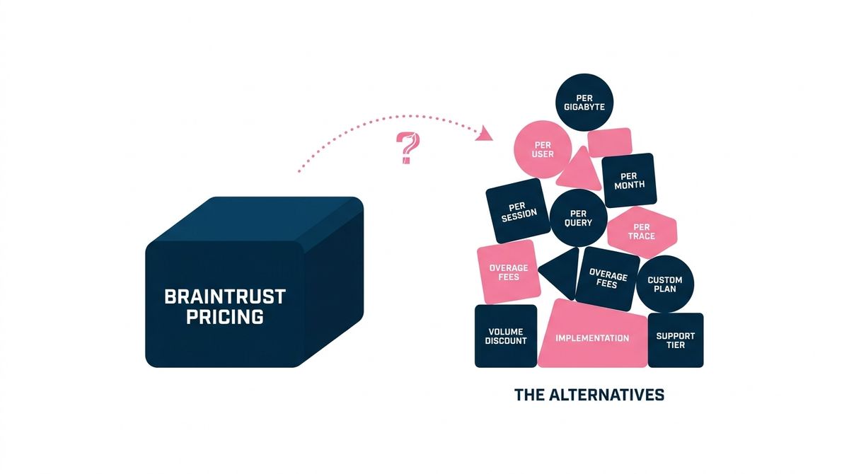 Braintrust Pricing vs. the Alternatives: What Full Trace Coverage Actually Costs