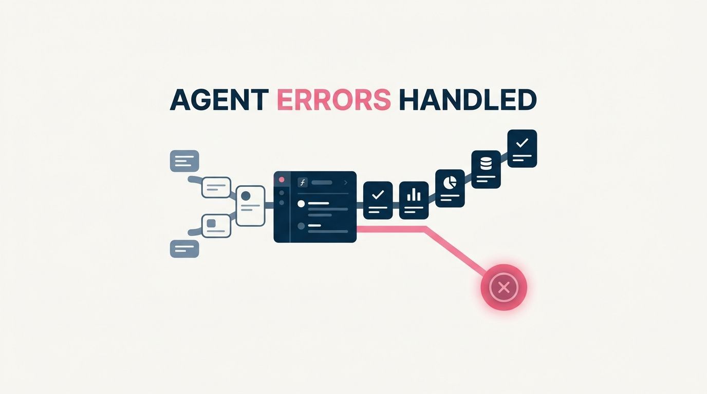 AI Agent Error Handling: Why Strict Tool Standards Matter