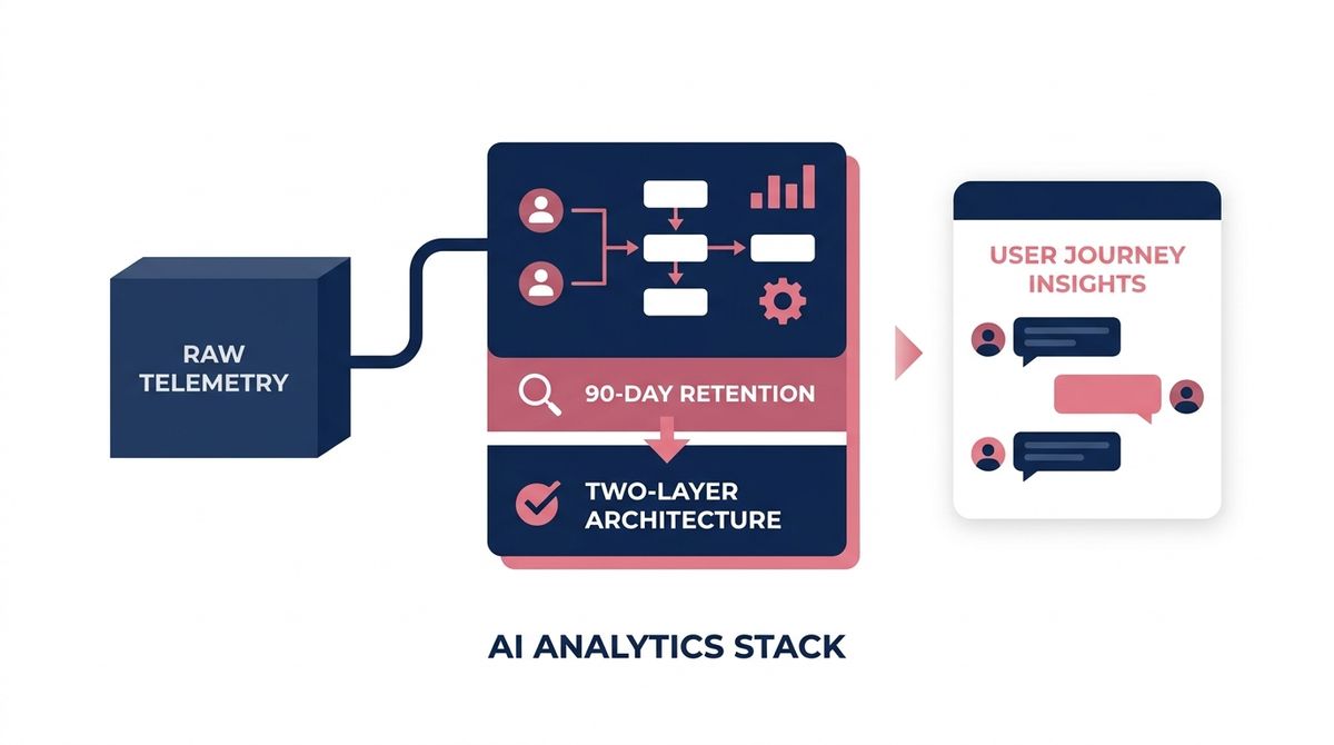 Every analytics tool now reads agent conversations