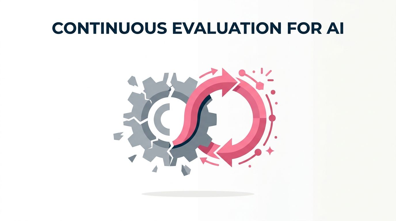 Continuous Evaluation for AI: Why Traditional QA Fails