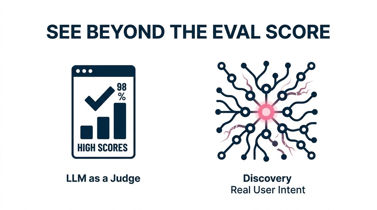 LLM as a Judge: Why Eval Scores Fail Your AI Roadmap