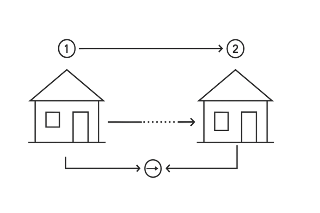 Buy Your Next House Before You Sell