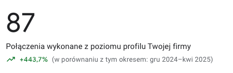 tel