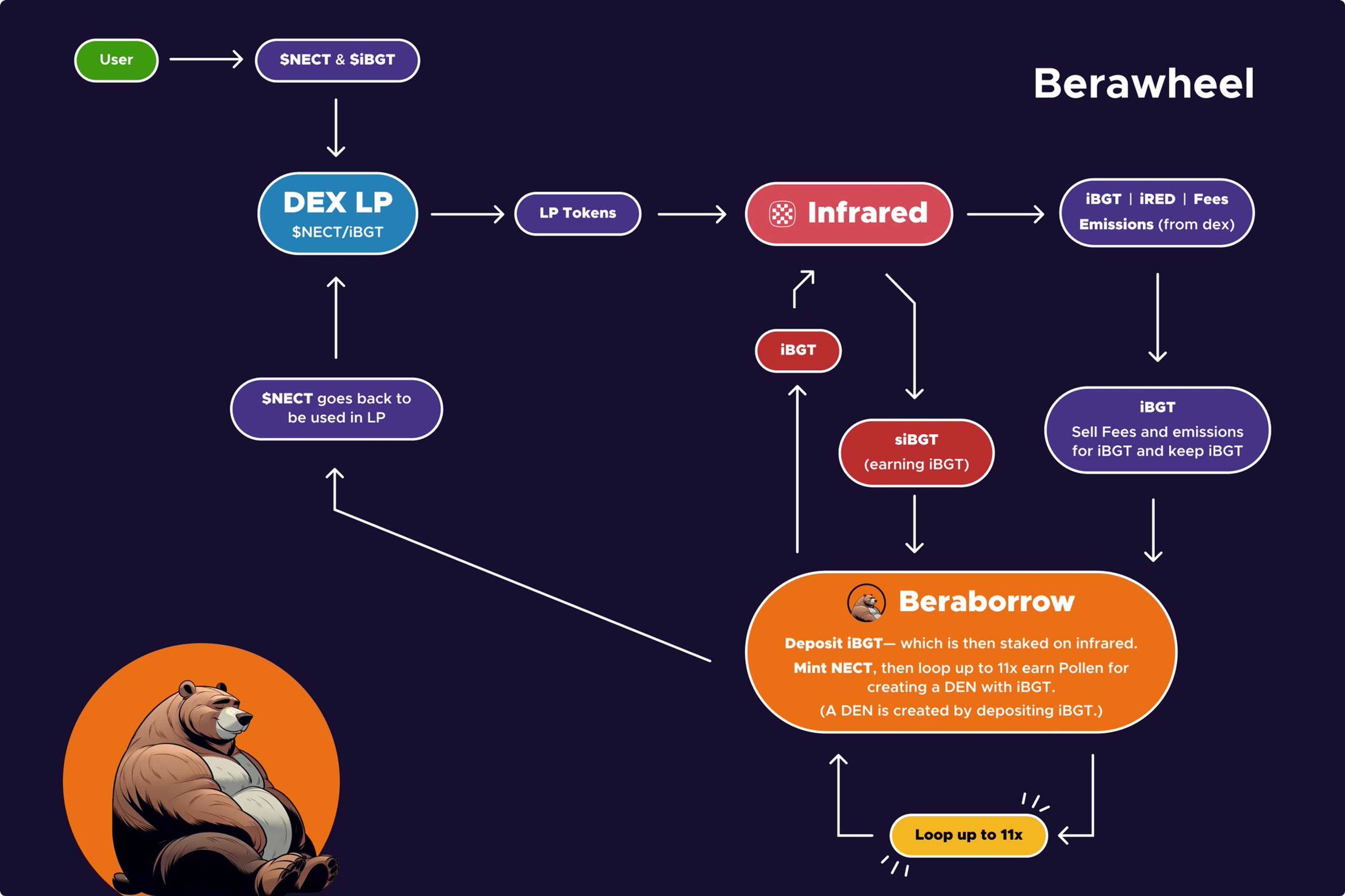 Beraborrow flywheel