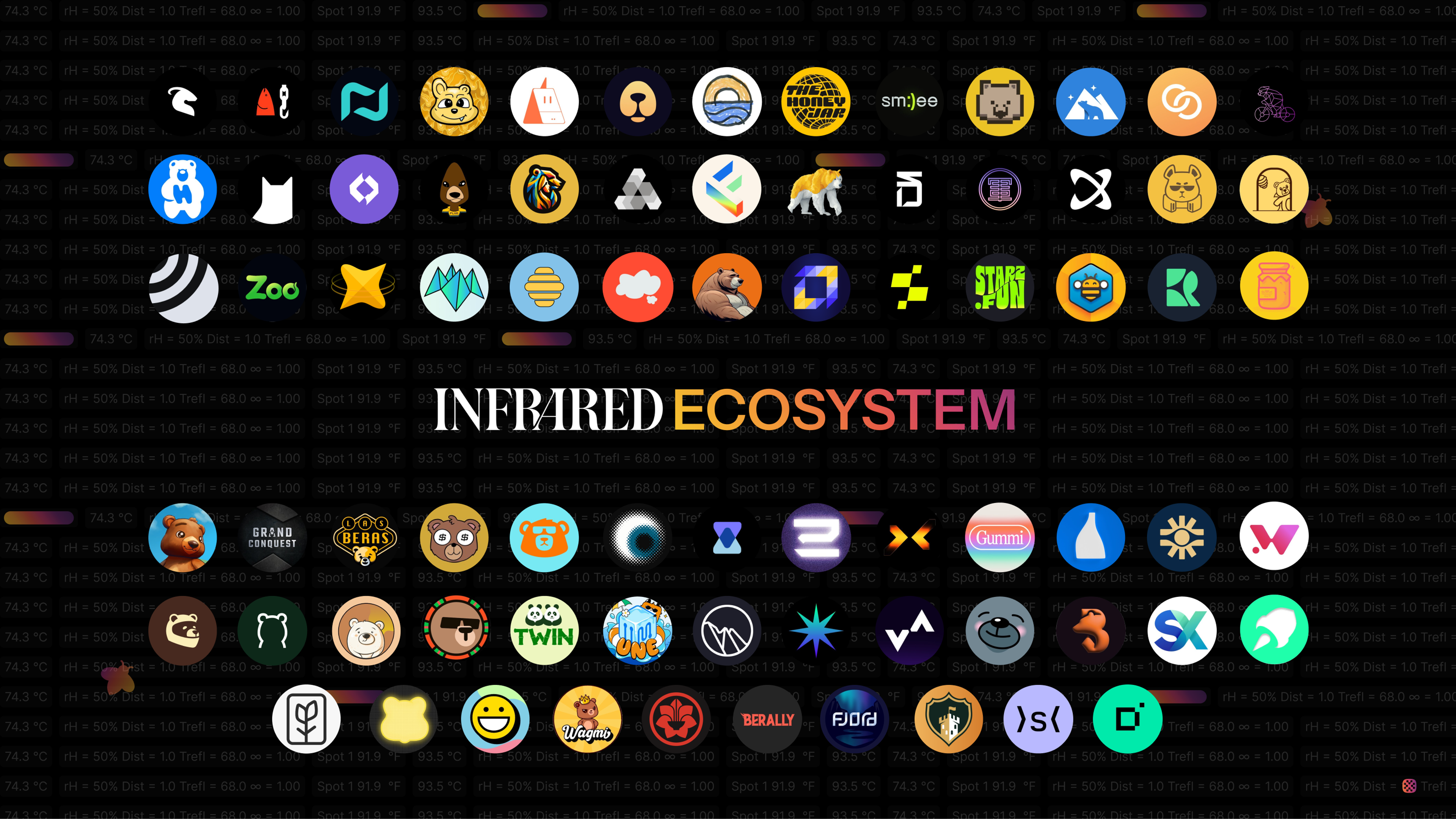 Infrared ecosystem