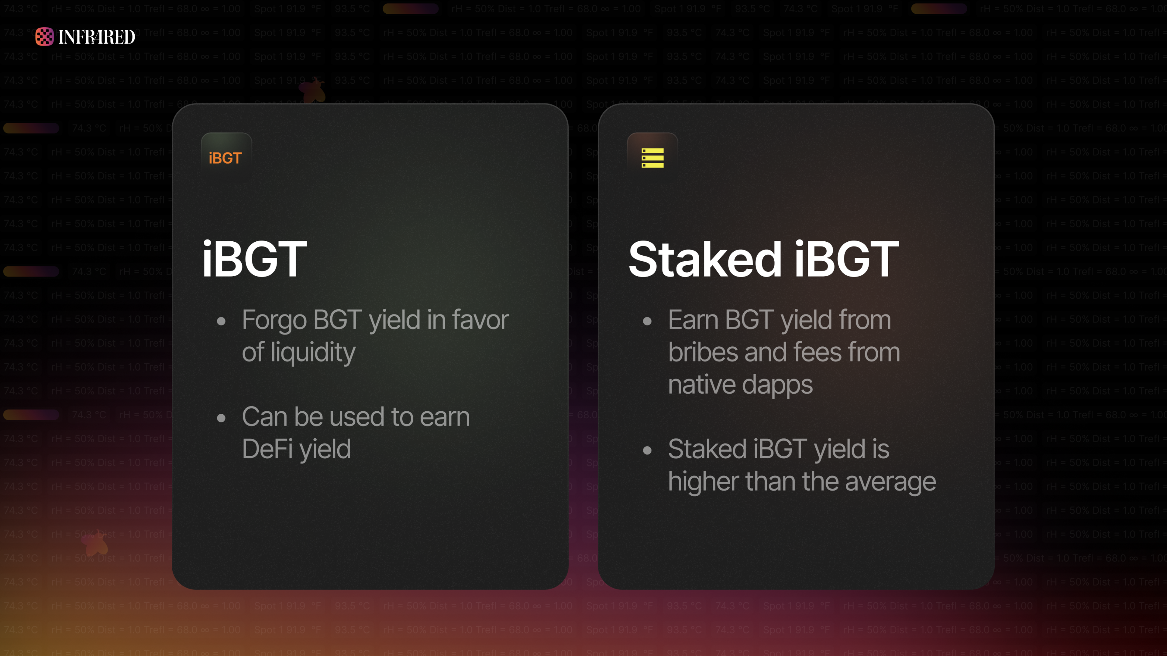 iBGT and staked iBGT