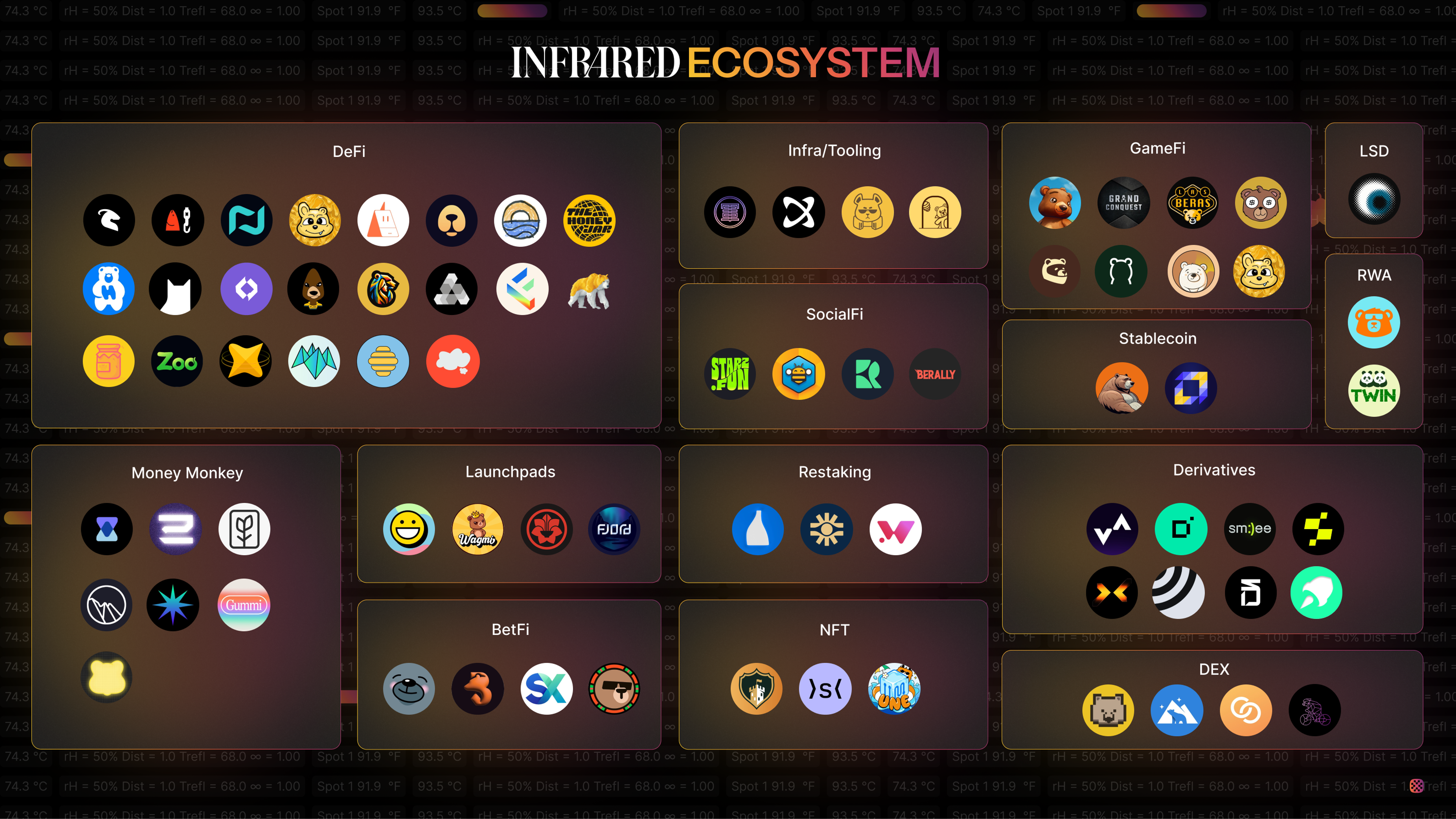 Infrared ecosystem