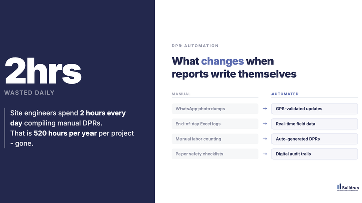 Construction DPR Automation - 2 hours wasted daily on manual daily progress reports
