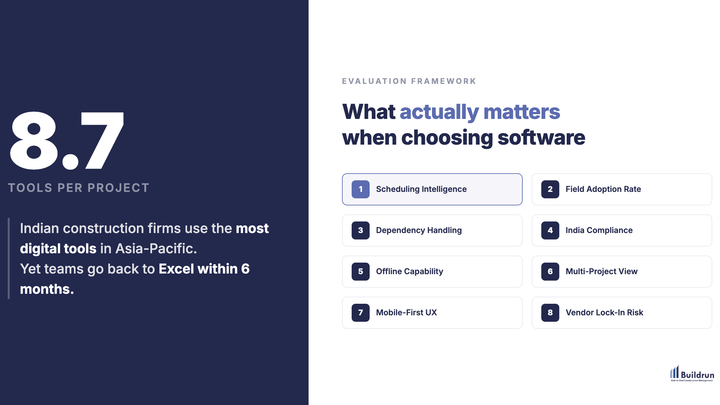 Construction Management Software Comparison India 2026 - 8-point evaluation framework by Buildrun