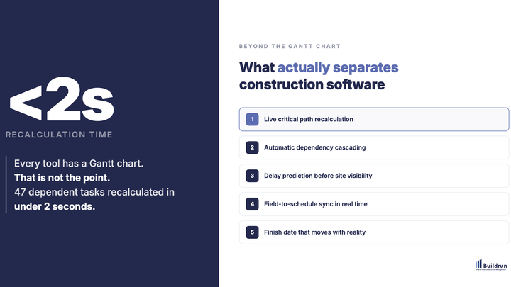 What Actually Matters Beyond the Gantt Chart - under 2 seconds recalculation for 47 dependent tasks
