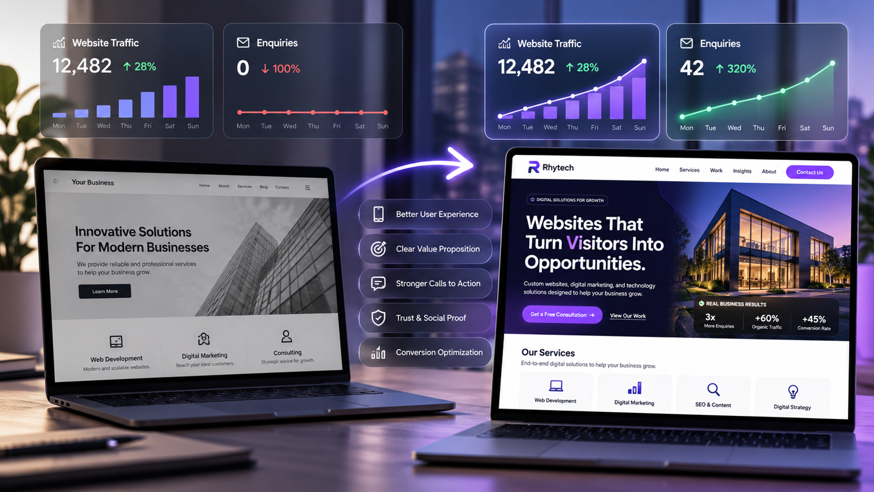 Web Development & Conversion Optimization