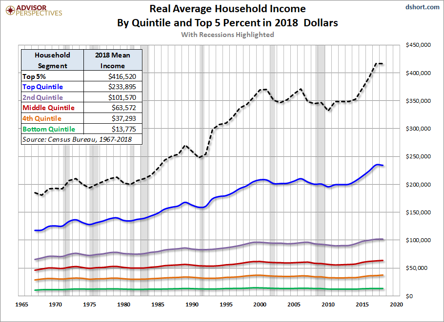 average salary in india in usa dollars