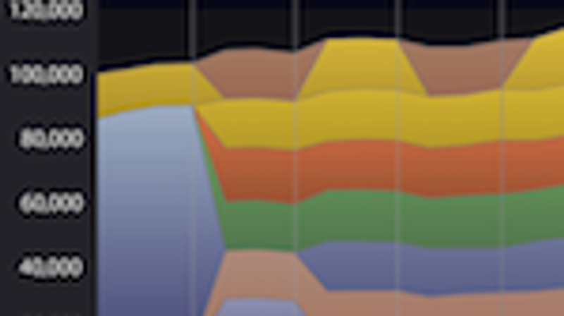 Importing model history