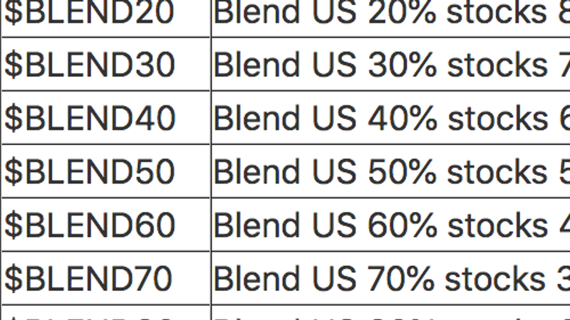 Indexes and blends added