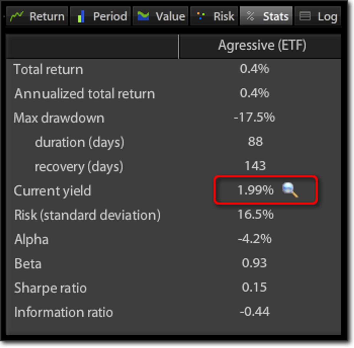 Portfolio Yield