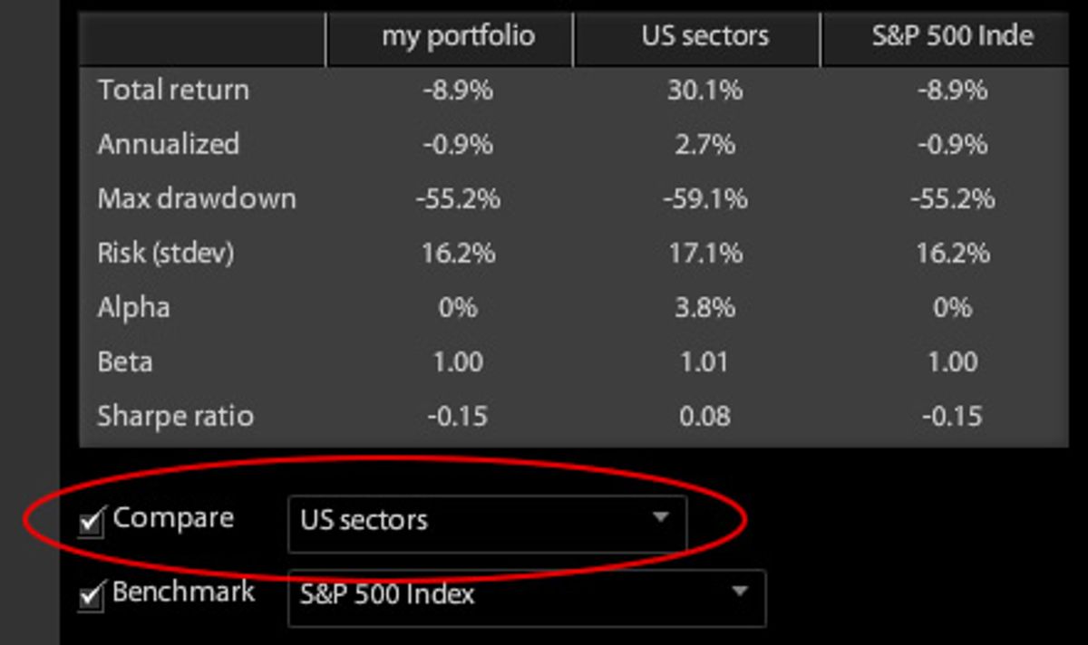 compare Portfolios