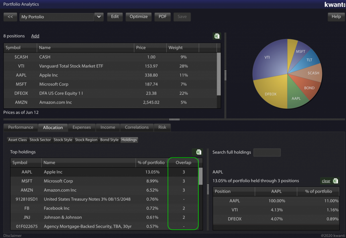 Holdings Analysis