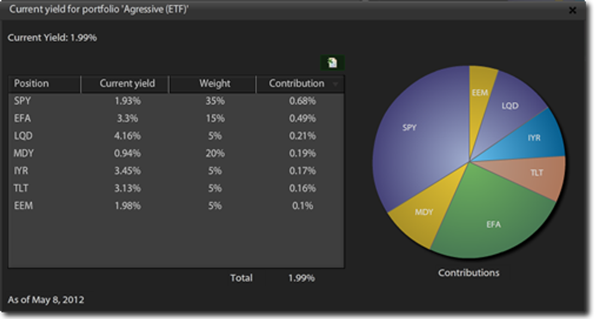 Portfolio yield contributions