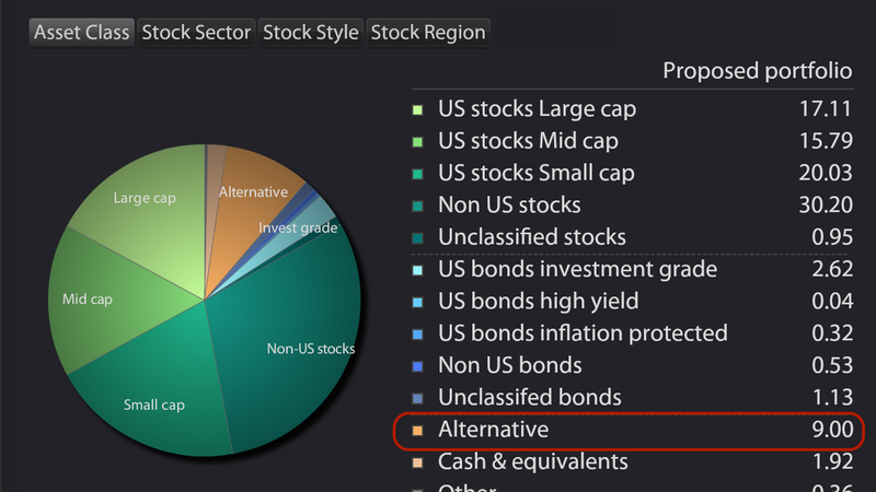 Alternative asset class added