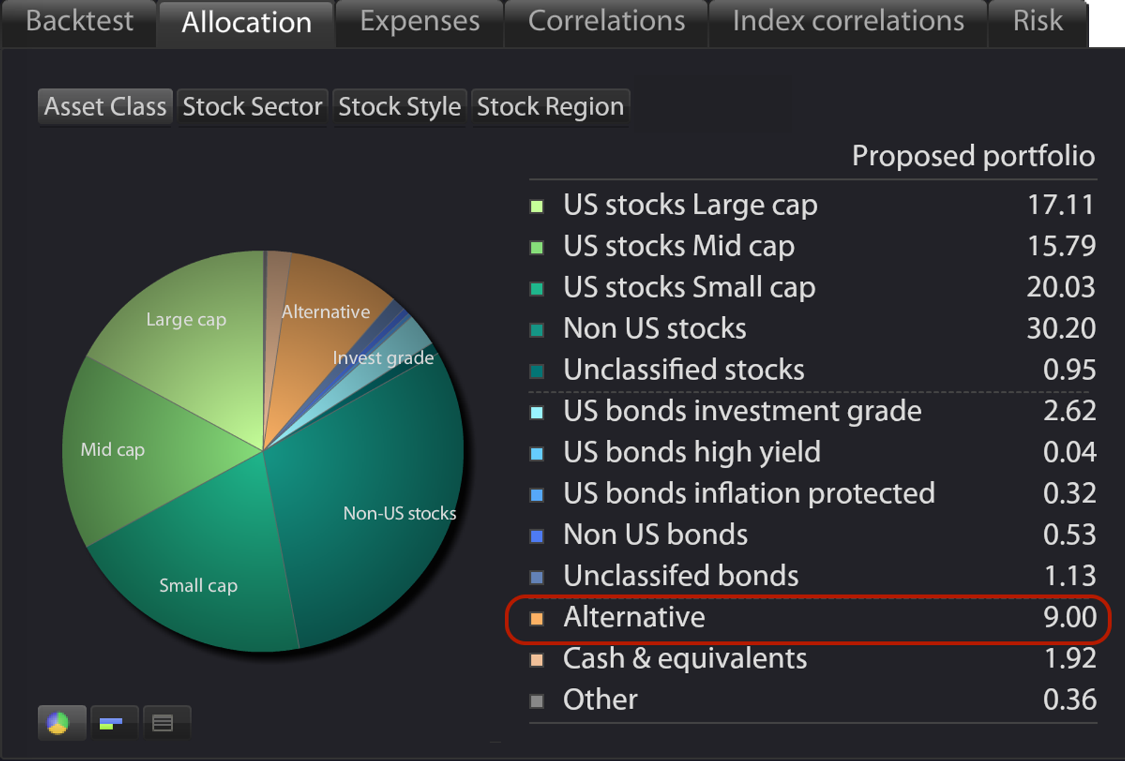 Alternative asset class added