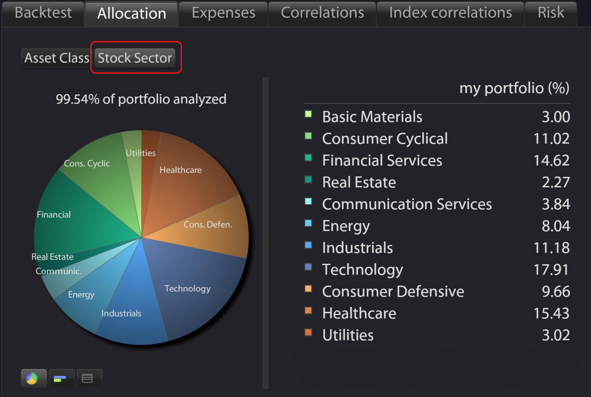 Stock Sectors