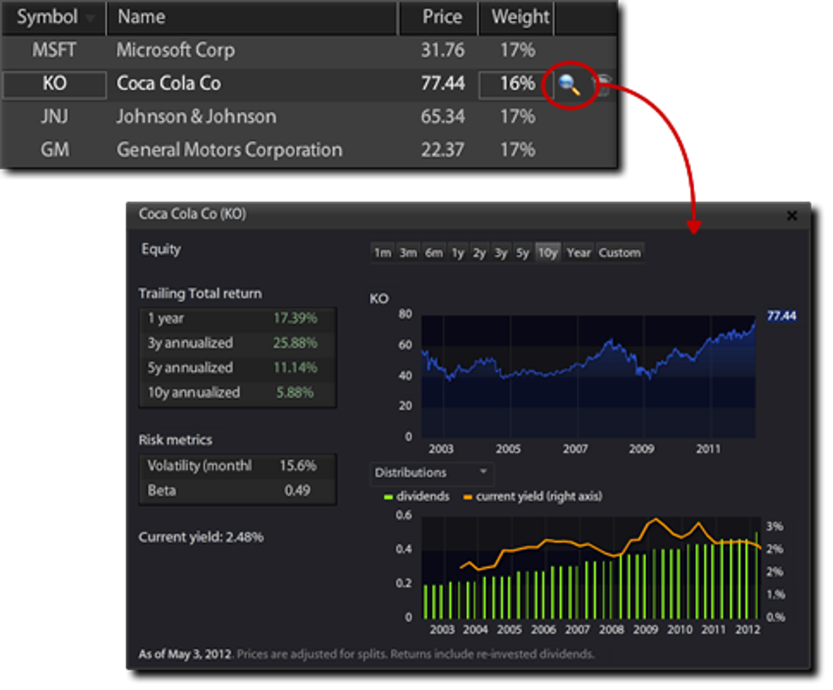dividend and yield chart
