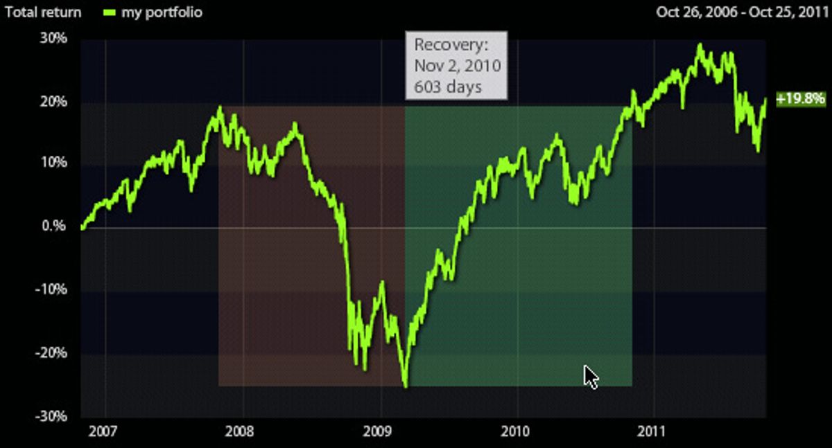 Portfolio maximum drawdown