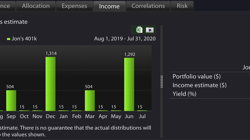 Income and yield