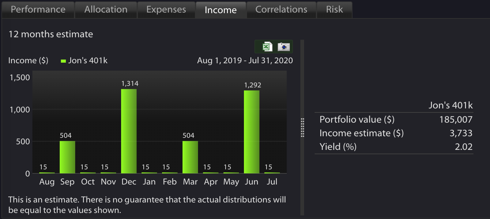 Income and yield