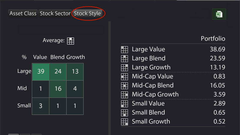 Stock Style Allocation