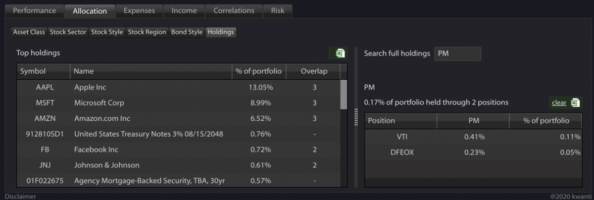 Search Holdings Detail