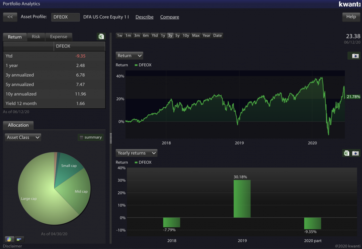 Asset Profile