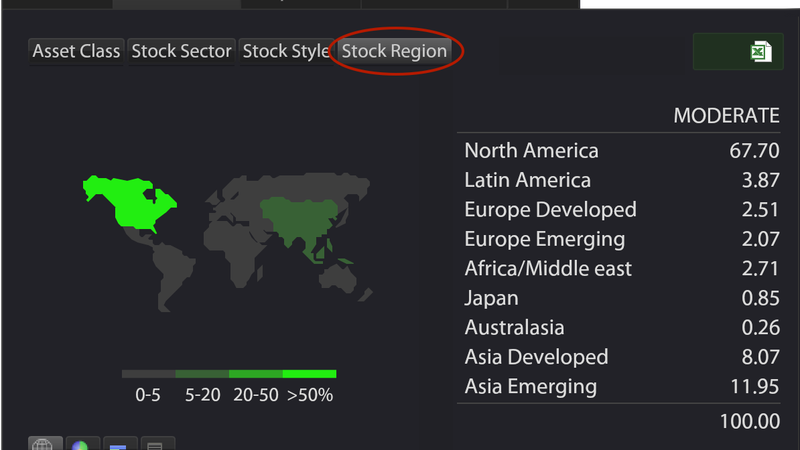 Stock Region Allocation