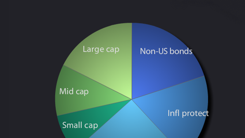 Custom asset allocation