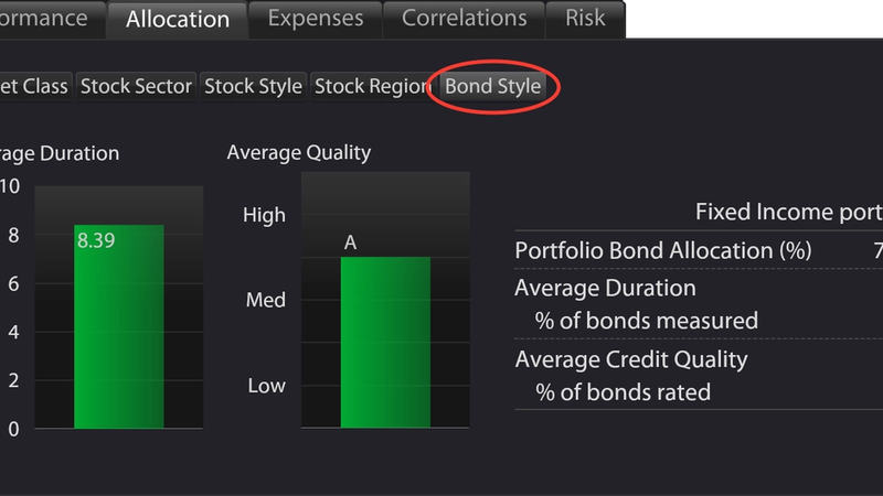 Portfolio Bond Style