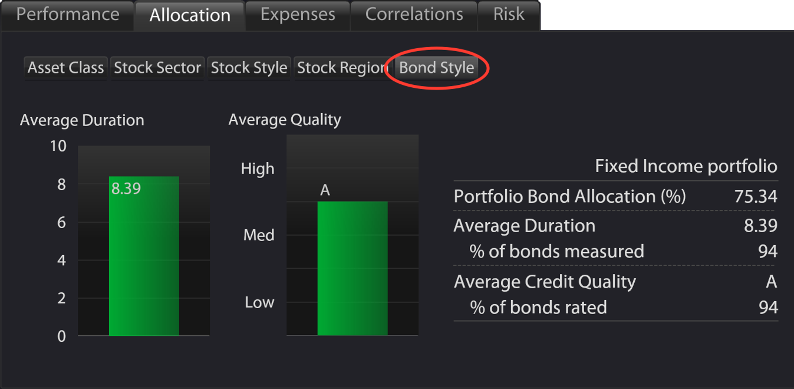 Portfolio Bond Style