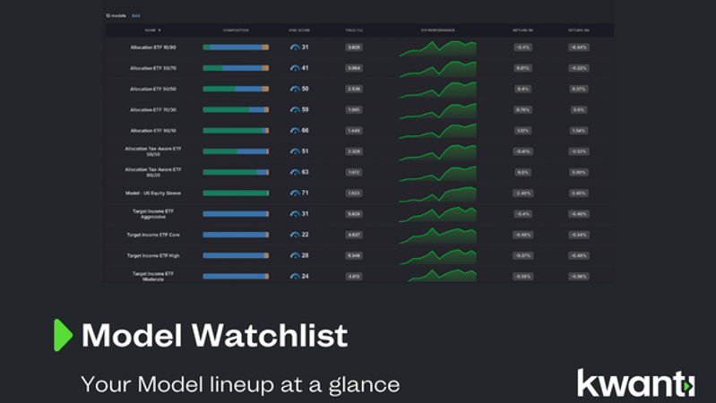 Model Watchlist thumbnail showing a table of model portfolios with Risk Score, composition, yield, 1-year performance, and risk metrics displayed side by side.