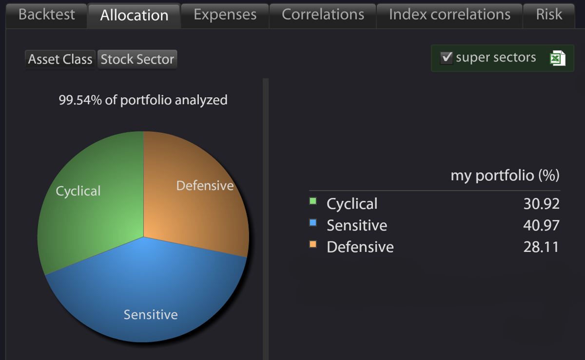 StockSuperSectors