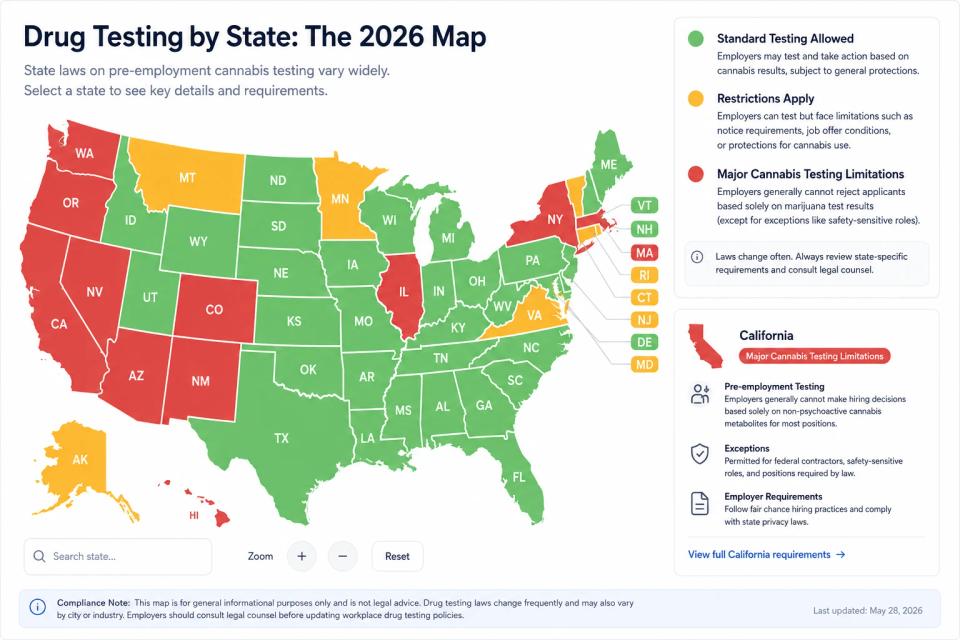 Map of the United States titled “Drug Testing by State: The 2026 Map”, coloring each state green (standard testing allowed), yellow (restrictions apply) or red (major cannabis testing limitations), with a detail panel for California.
