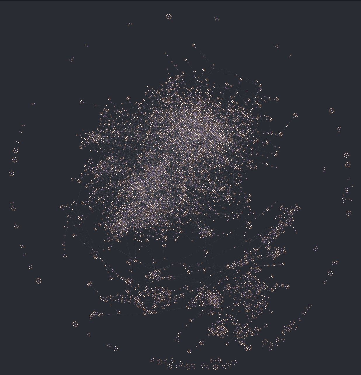 Graph showing 10,000 movies