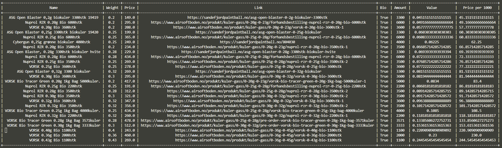 Command line output with scraped listings from the tool