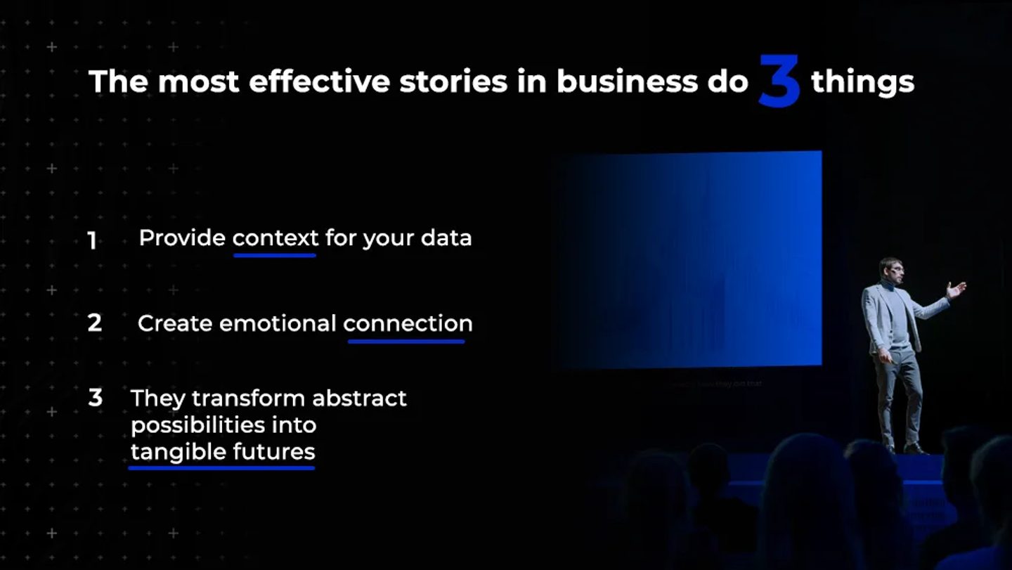A speaker on stage beside a slide listing what the most effective stories in business do: provide context for your data, create an emotional connection, and turn abstract possibilities into tangible futures