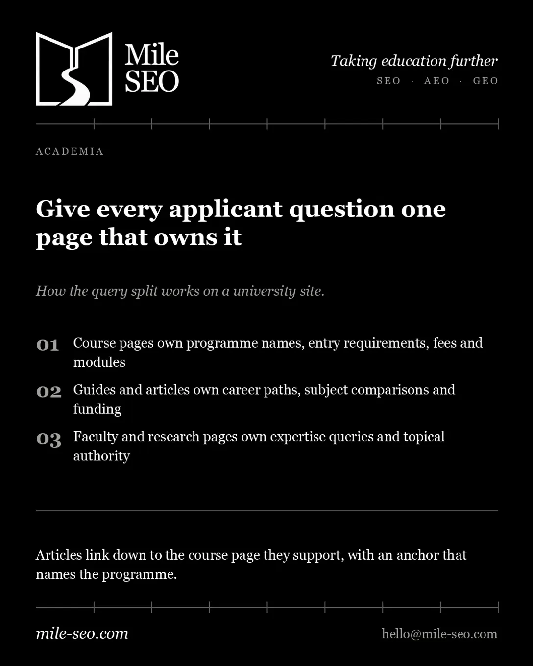 Content marketing for higher education summarized on an infographic