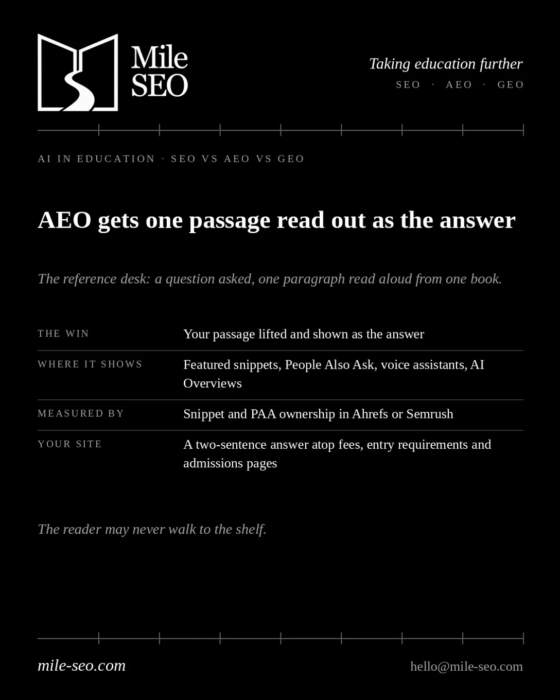 AEO explained as a library reference desk: one passage read out as the answer, with measurement and site actions