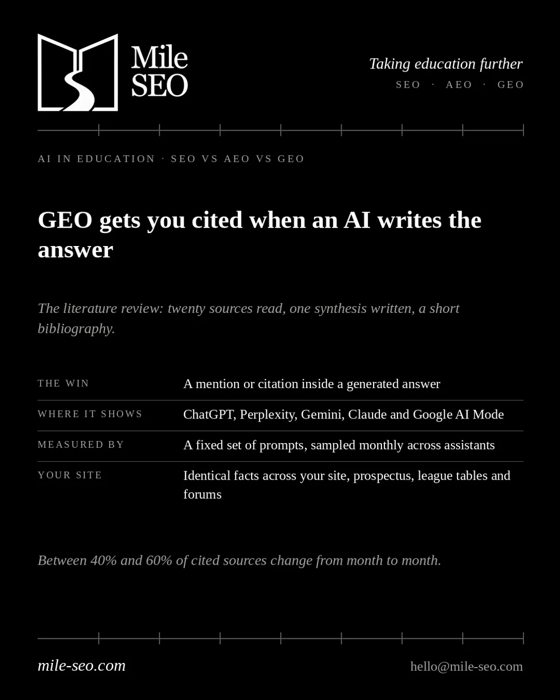 GEO explained as a literature review: getting cited when an AI writes the answer, with measurement and site actions.
