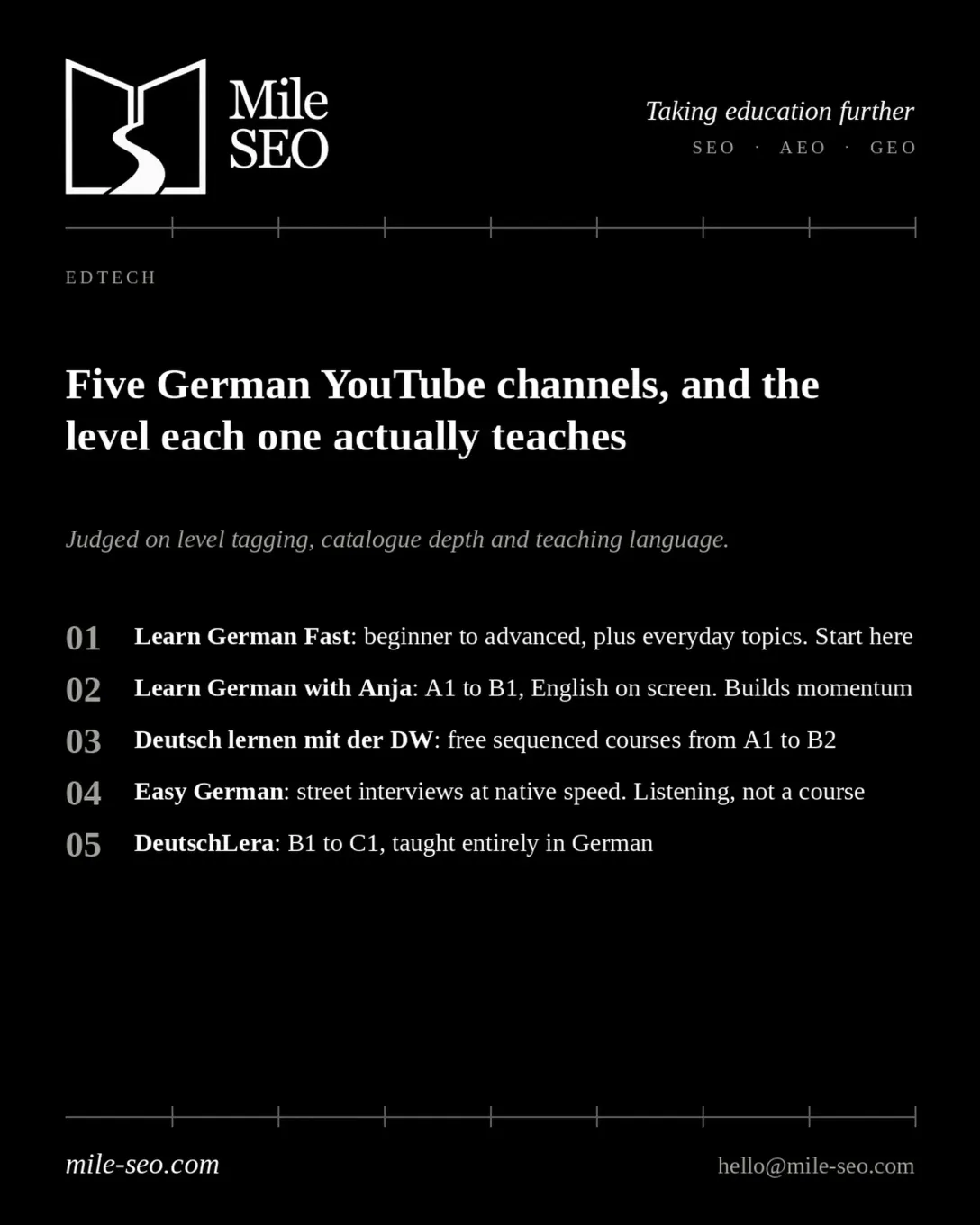 Infographic matching five German YouTube channels to the CEFR levels they teach, from Learn German Fast for beginners to DeutschLera for B1 to C1.