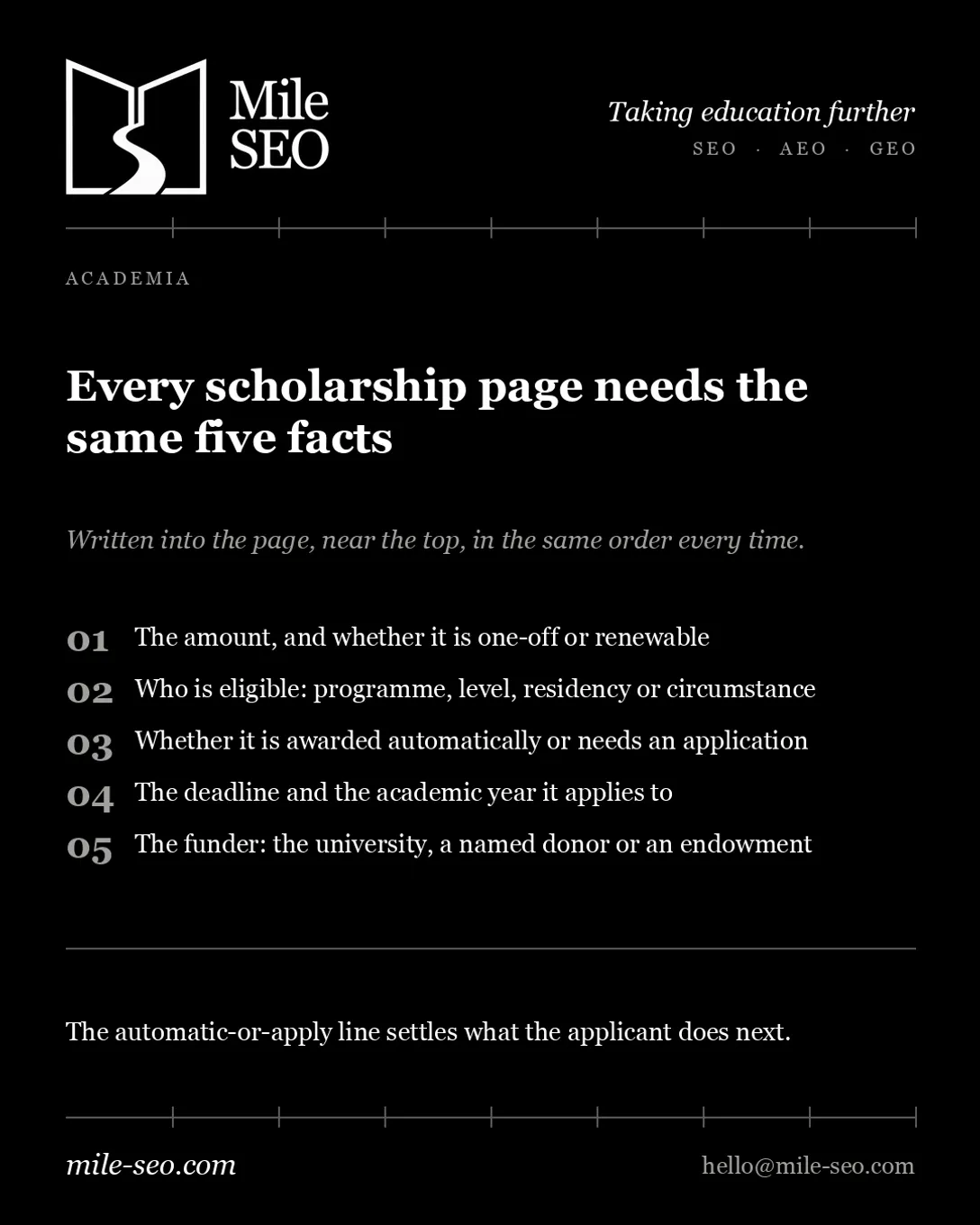 The five facts every scholarship page needs: amount, eligibility, automatic or application, deadline and academic year, and funder.