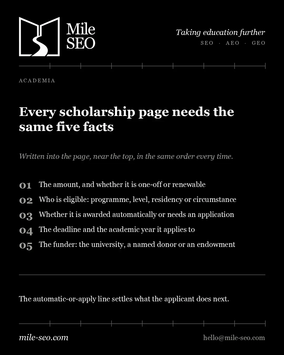 The five facts every scholarship page needs: amount, eligibility, automatic or application, deadline and academic year, and funder.