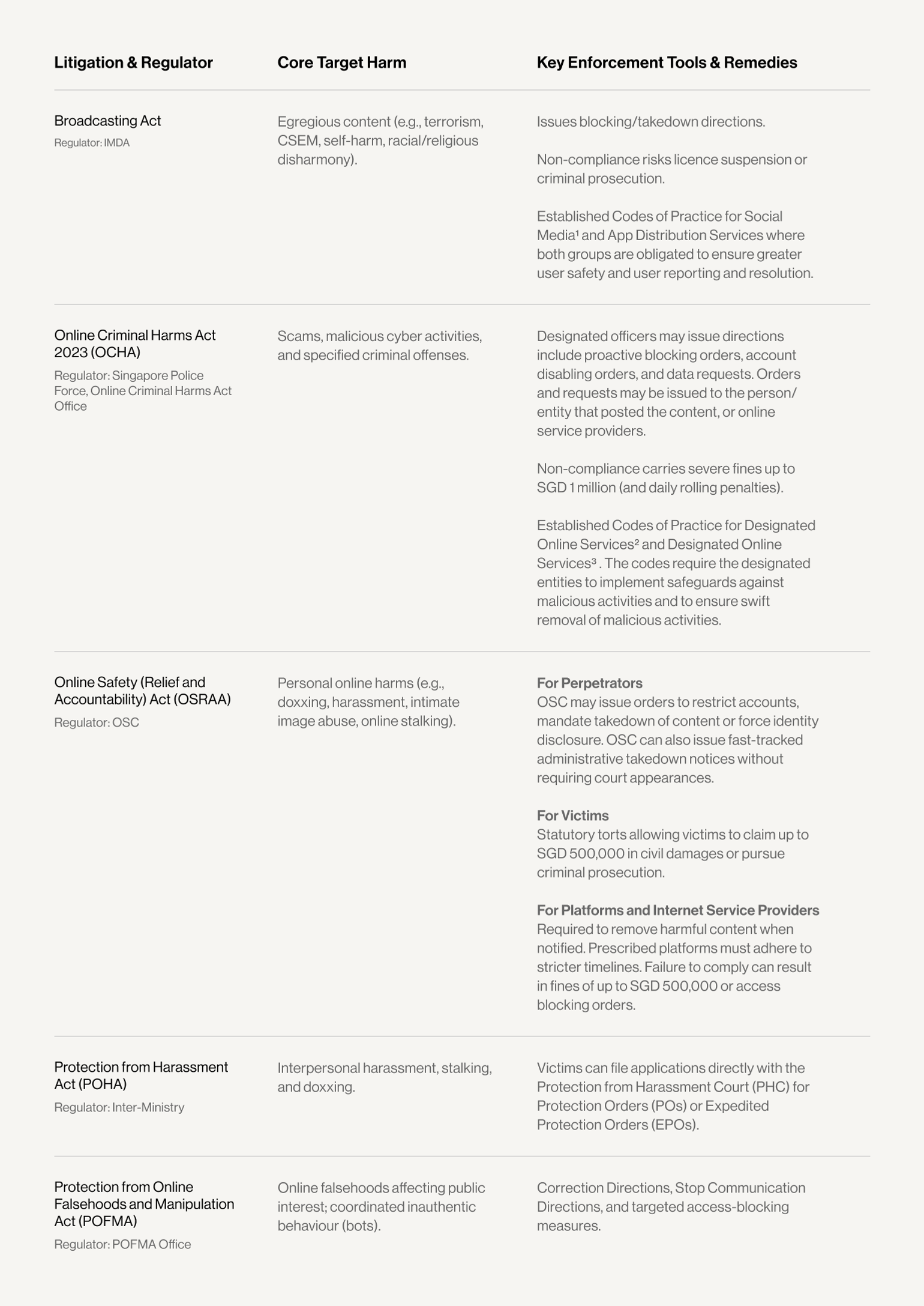 Regulating Digital Spaces 5 Pillars