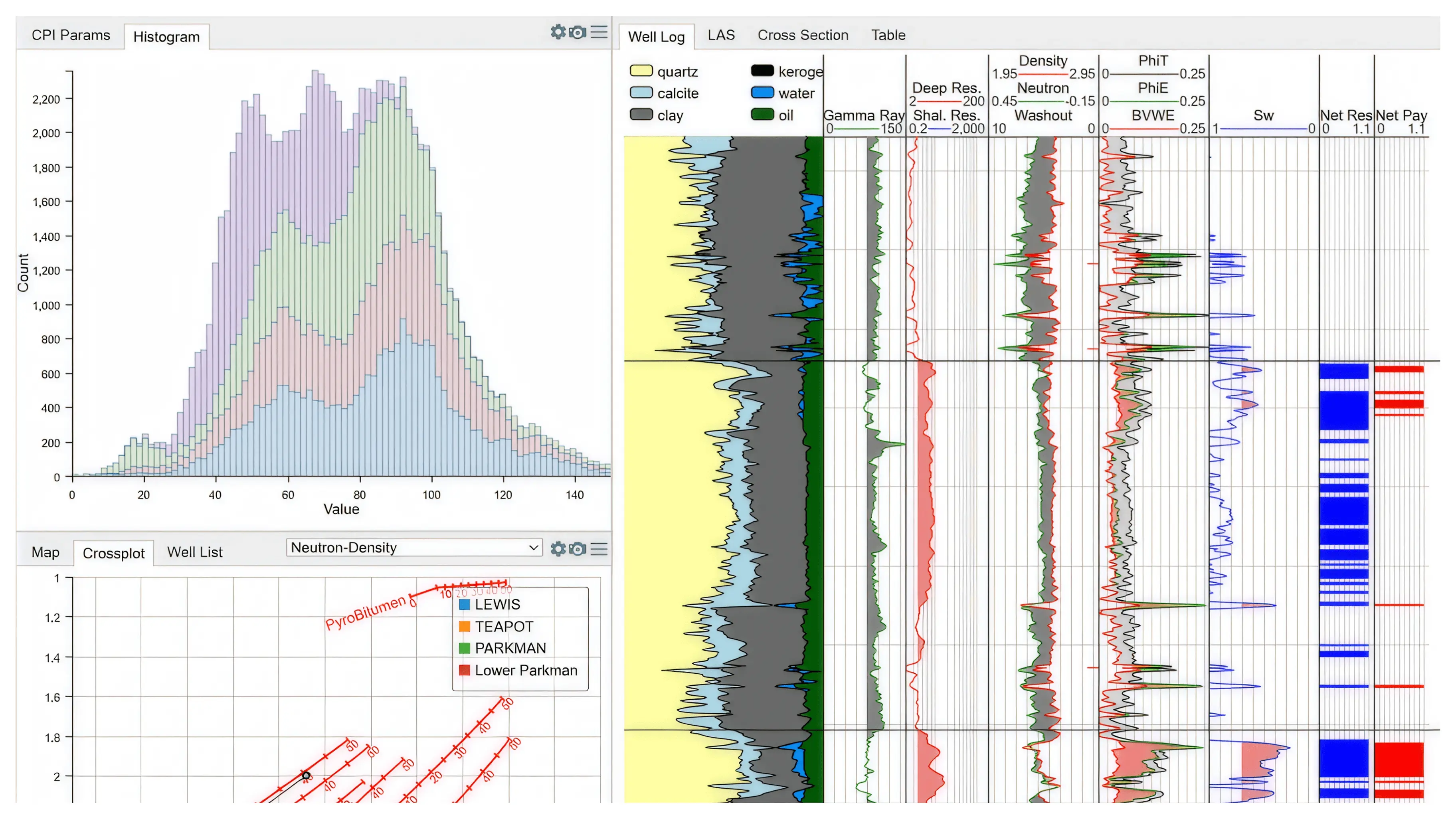 Danomics interface